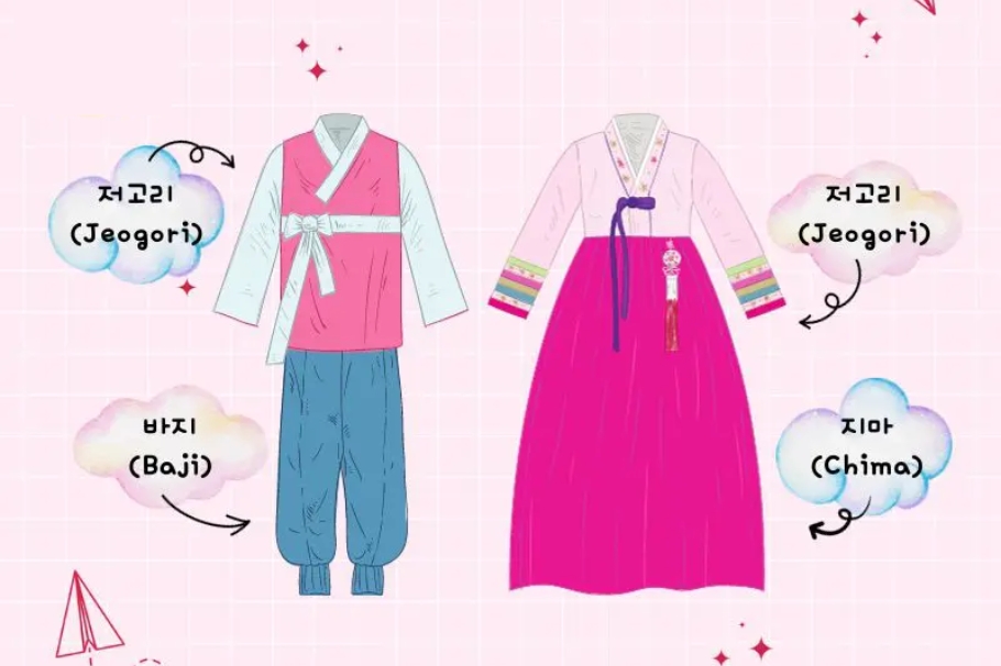 Trang phục truyền thống của Hàn Quốc và người kinh là gì | AI Hay - Hỏi ...