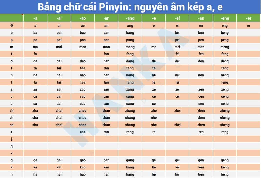 Làm chủ bảng phiên âm Pinyin trong 2 tuần: lộ trình chi tiết cho người ...