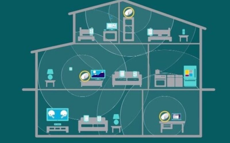 Dùng modem FPT làm DHCP chính, cấu hình AP Aruba Access Point Mode cho ...